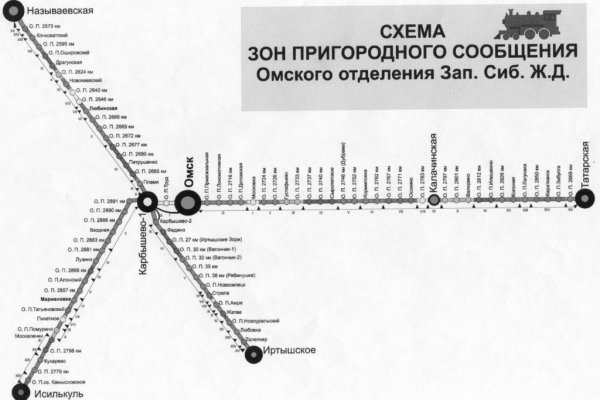 Кракен вывод средств