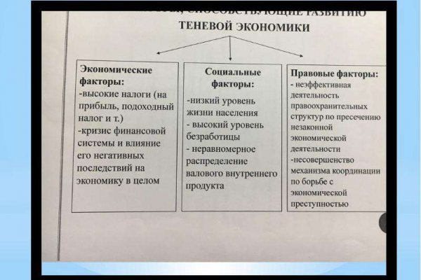 Kraken сайт kraken torion