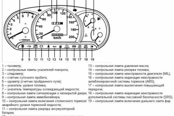 Кракен маркетплейс kr2web in